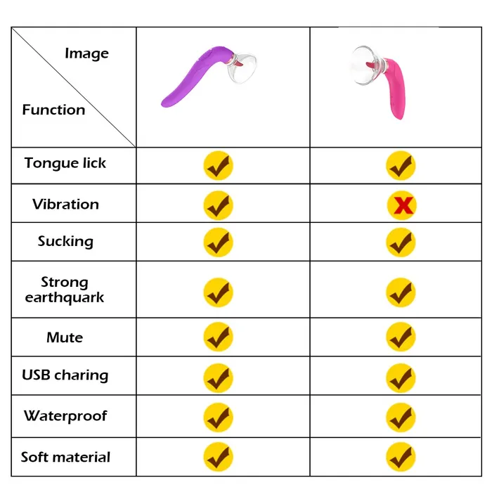 Pussy Sucking Licking Vibrator Sex Toys for Women Clitoris and Nipples Stimulator EVEs SECRETS Female Sex Toys